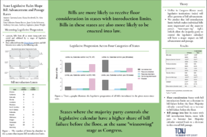 State Legislative Rules Shape Bill Advancement and Passage Rates infograph.